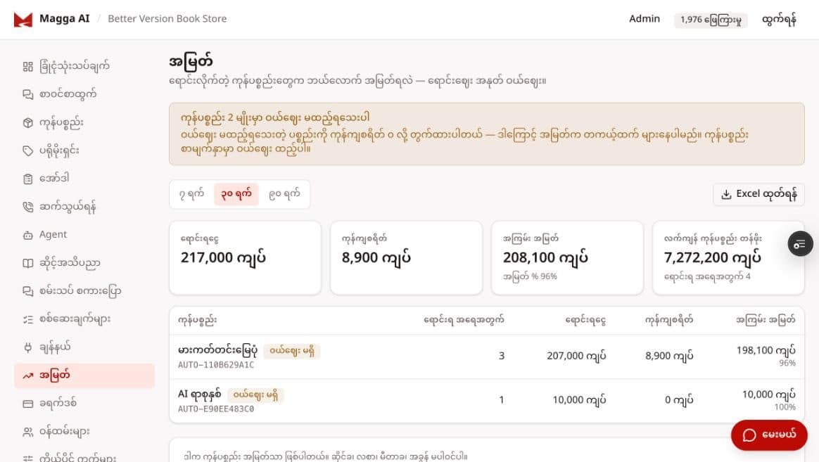 အမြတ် စာမျက်နှာ — ရောင်းရငွေ၊ ကုန်ကျစရိတ်၊ အကြမ်း အမြတ်